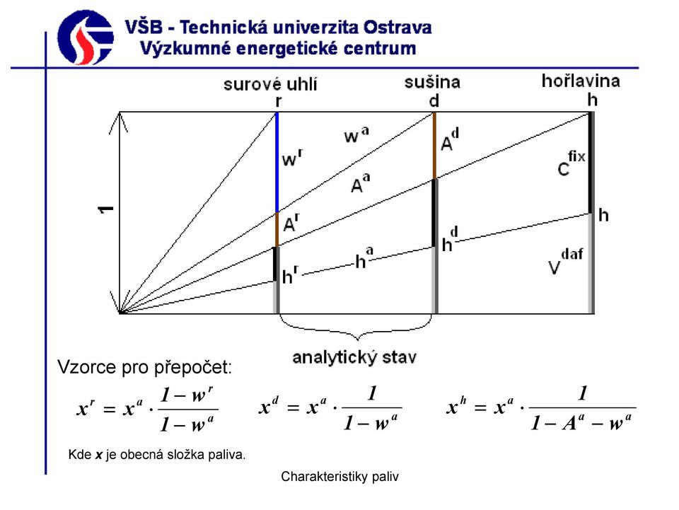 x x = Vzorce pro přepočet: