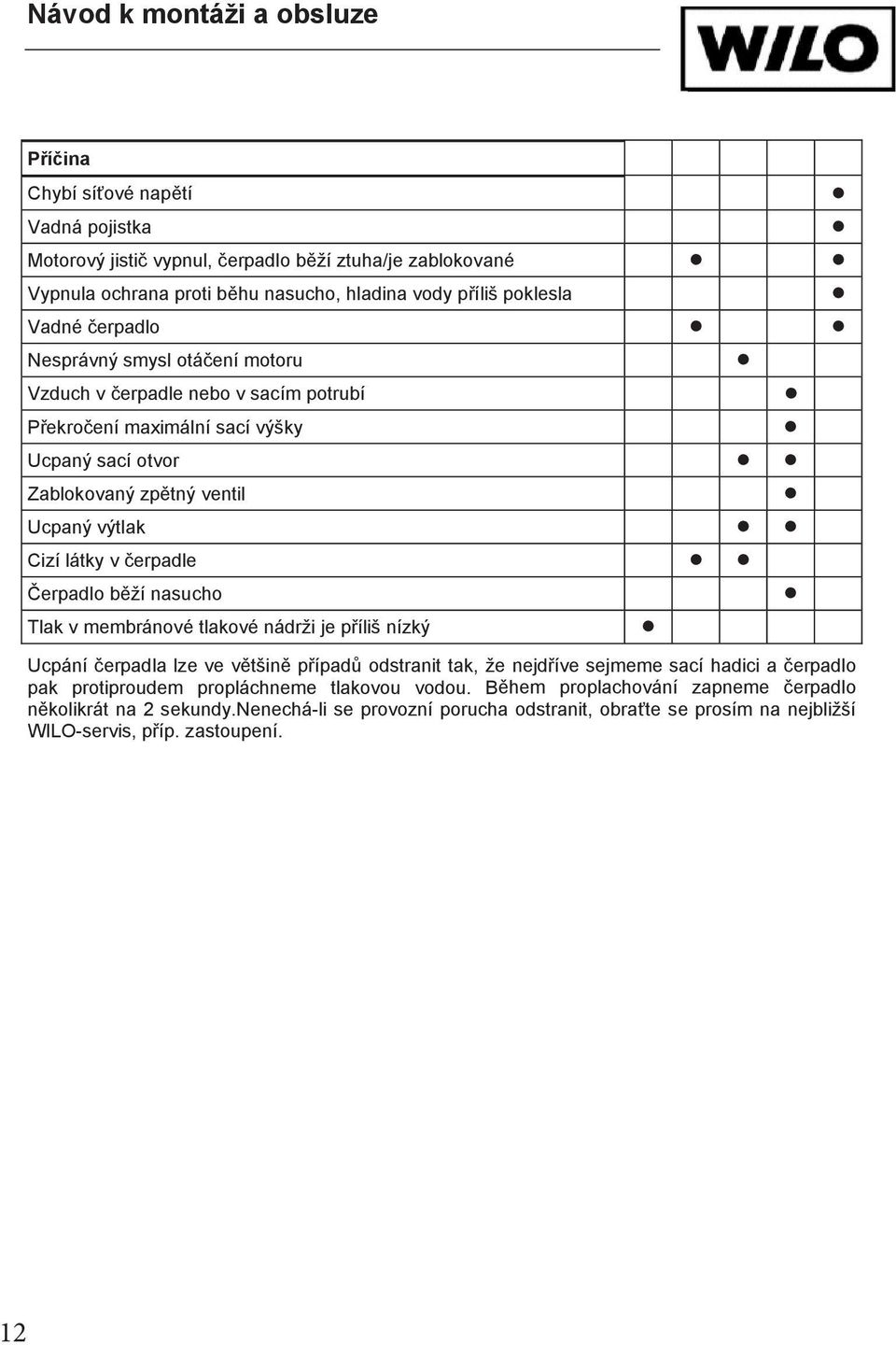 motoru Vadné erpadlo Vzduch v erpadle nebo v sacím potrubí Nesprávný smysl otá ení motoru P ekro ení maximální sací výšky Vzduch v erpadle nebo v sacím potrubí Ucpaný sací otvor P ekro ení maximální