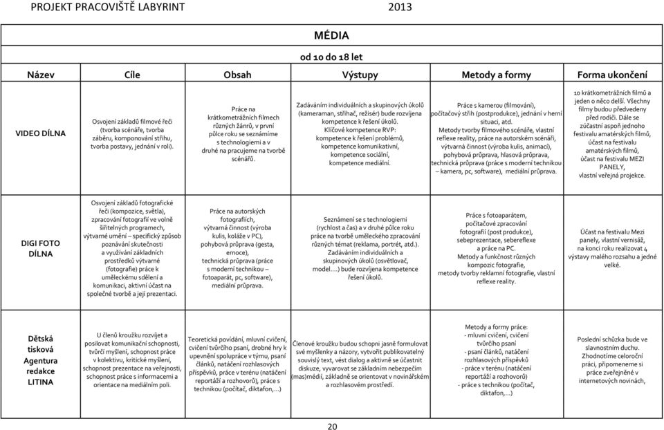 Zadáváním individuálních a skupinových úkolů (kameraman, střihač, režisér) bude rozvíjena kompetence k řešení úkolů.