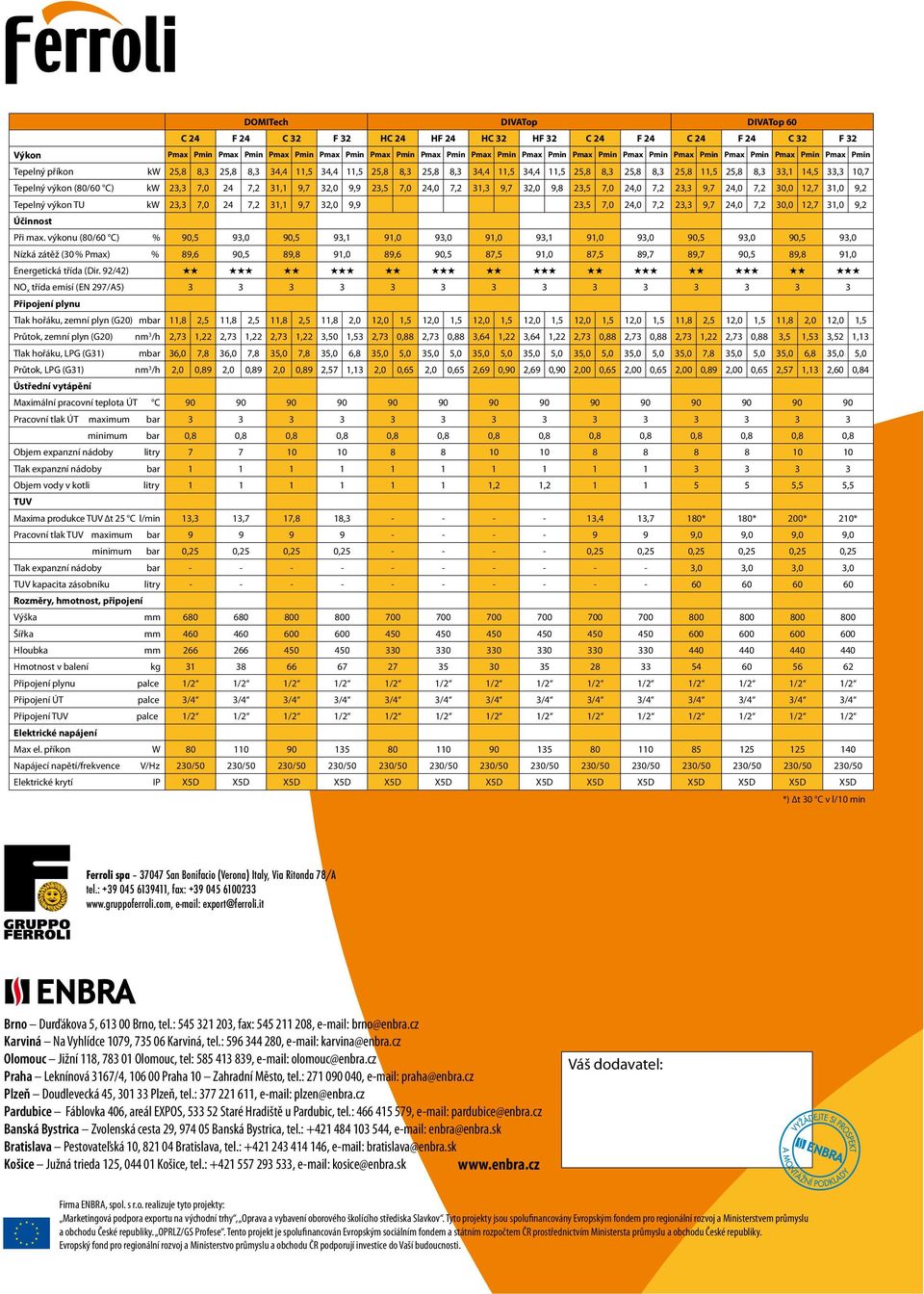 10,7 Tepelný výkon (80/60 C) kw 23,3 7,0 24 7,2 31,1 9,7 32,0 9,9 23,5 7,0 24,0 7,2 31,3 9,7 32,0 9,8 23,5 7,0 24,0 7,2 23,3 9,7 24,0 7,2 30,0 12,7 31,0 9,2 Tepelný výkon TU kw 23,3 7,0 24 7,2 31,1