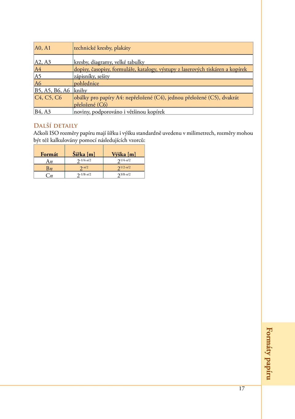 B4, A3 noviny, podporováno i většinou kopírek Další detaily Ačkoli ISO rozměry papíru mají šířku i výšku standardně uvedenu v milimetrech, rozměry mohou