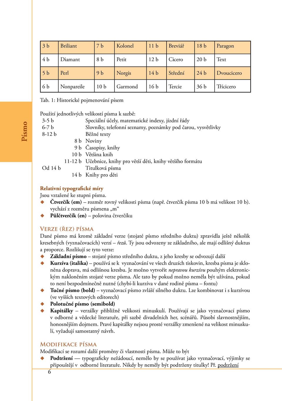 vysvětlivky 8-12 b Běžné texty 8 b Noviny 9 b Časopisy, knihy 10 b Většina knih 11-12 b Učebnice, knihy pro větší děti, knihy většího formátu Od 14 b Titulková písma 14 b Knihy pro děti Relativní