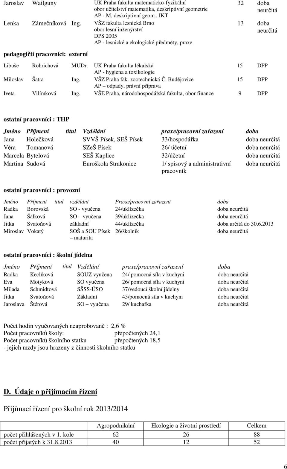 UK Praha fakulta lékařská 15 DPP AP - hygiena a toxikologie Miloslav Šatra Ing. VŠZ Praha fak. zootechnická Č. Budějovice 15 DPP AP odpady, právní příprava Iveta Vilímková Ing.