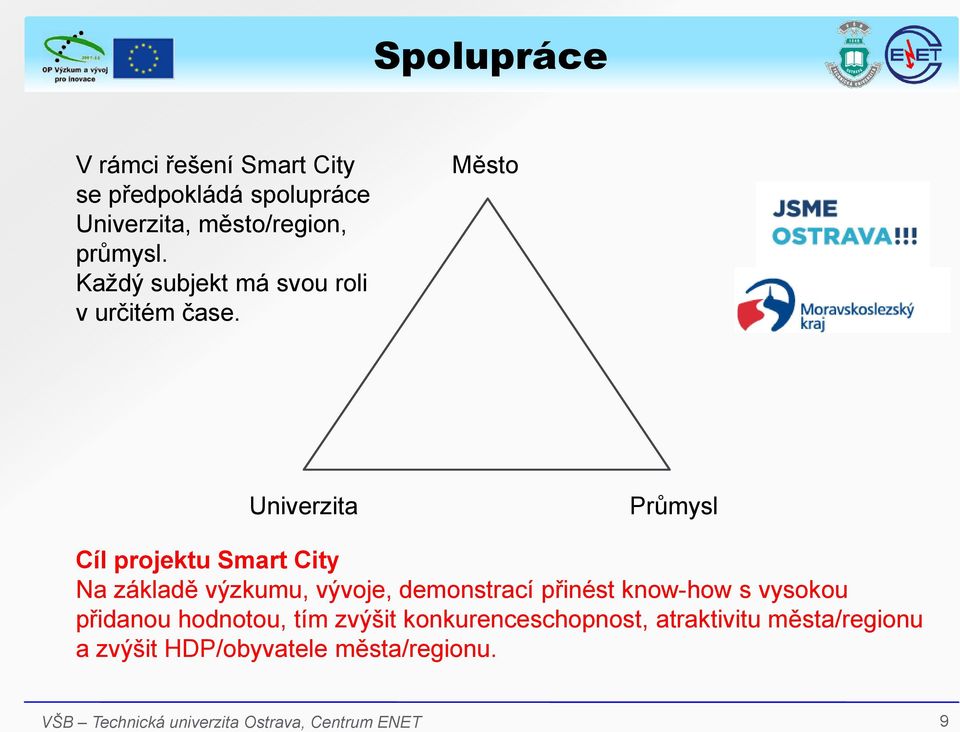 Město Univerzita Průmysl Cíl projektu Smart City Na základě výzkumu, vývoje, demonstrací