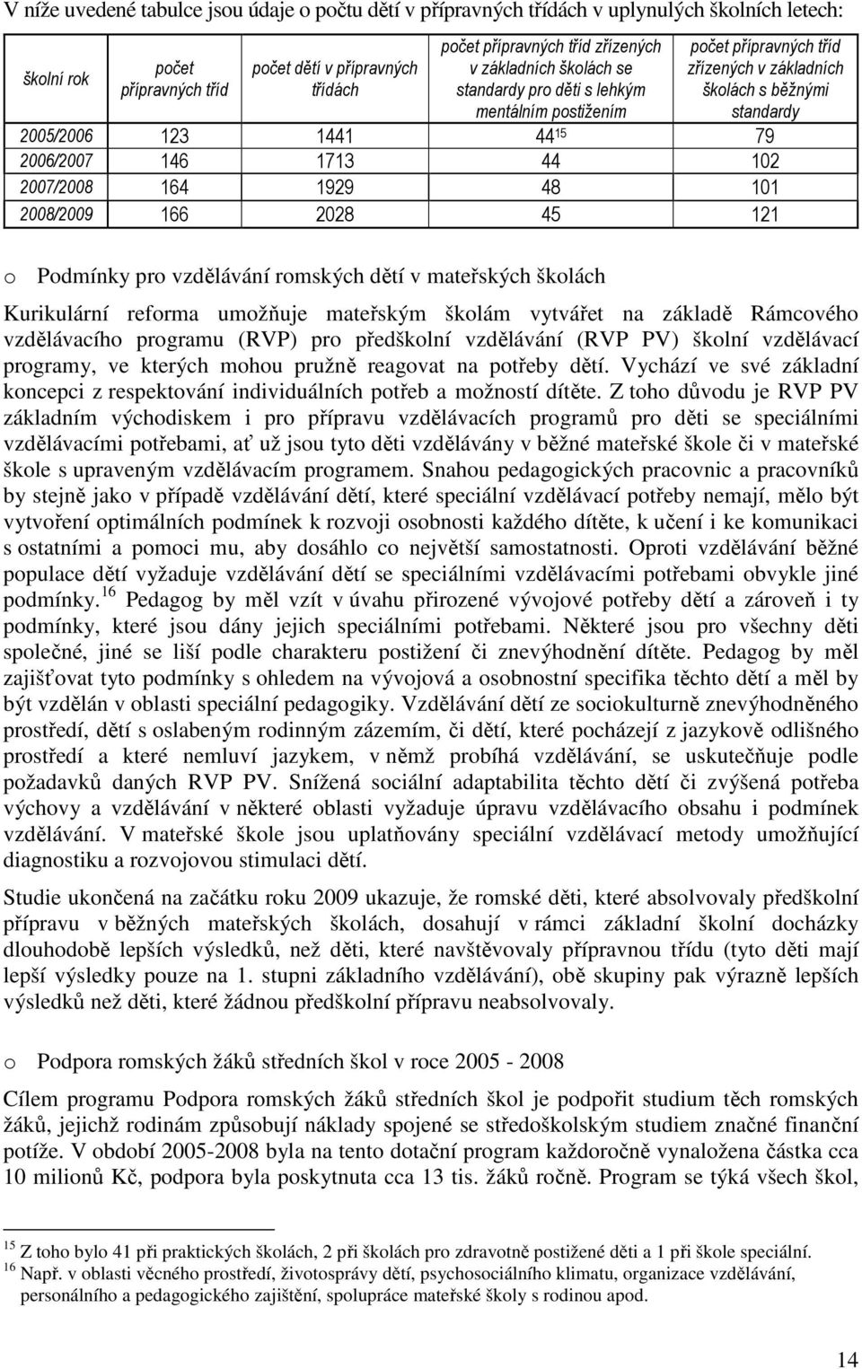 102 2007/2008 164 1929 48 101 2008/2009 166 2028 45 121 o Podmínky pro vzdělávání romských dětí v mateřských školách Kurikulární reforma umožňuje mateřským školám vytvářet na základě Rámcového