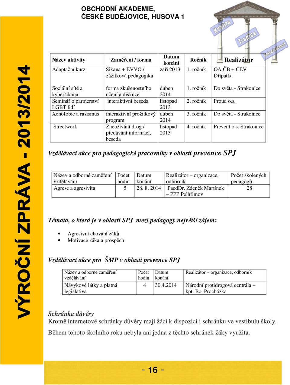 program Streetwork Zneužívání drog / předávání informací, beseda duben 2014 listopad 2013 duben 2014 listopad 2013 1. ročník Do světa - Strakonice 2. ročník Proud o.s. 3.