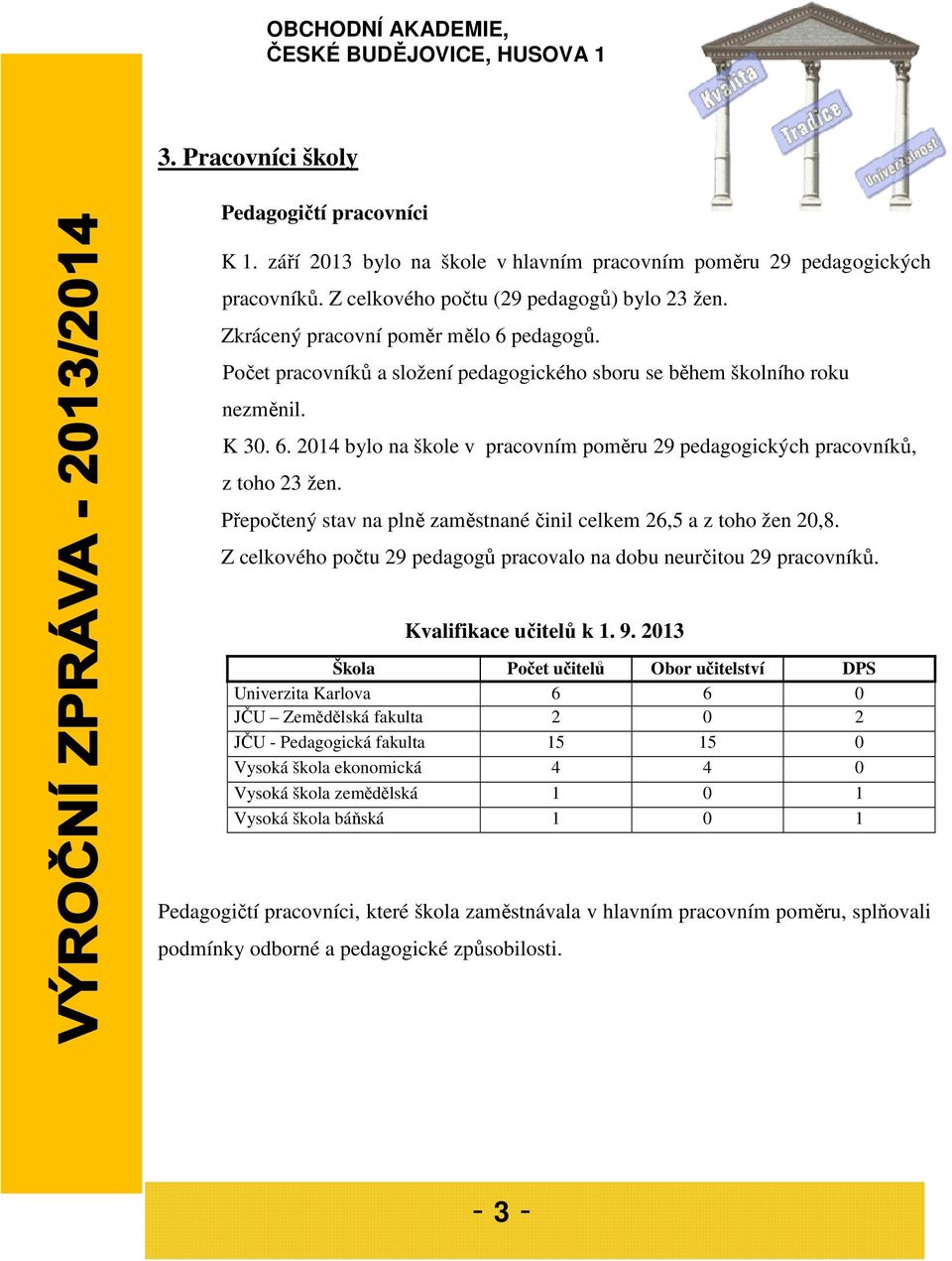 Přepočtený stav na plně zaměstnané činil celkem 26,5 a z toho žen 20,8. Z celkového počtu 29 pedagogů pracovalo na dobu neurčitou 29 pracovníků. Kvalifikace učitelů k 1. 9.