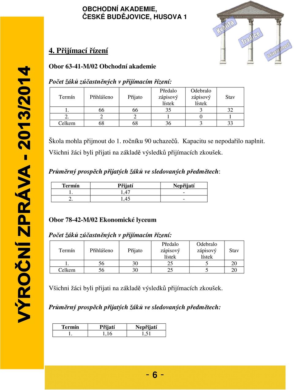Stav Průměrný prospěch přijatých žáků ve sledovaných předmětech: Termín Přijatí Nepřijatí 1. 1,47-2.