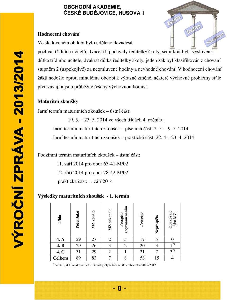 V hodnocení chování žáků nedošlo oproti minulému období k výrazné změně, některé výchovné problémy stále přetrvávají a jsou průběžně řešeny výchovnou komisí.