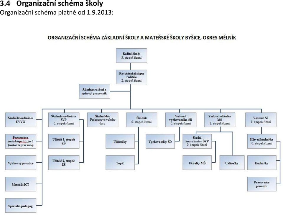 Organizační