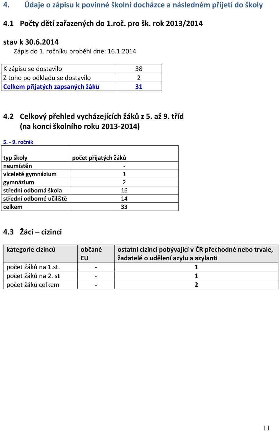 tříd (na konci školního roku 2013-2014) 5. - 9.