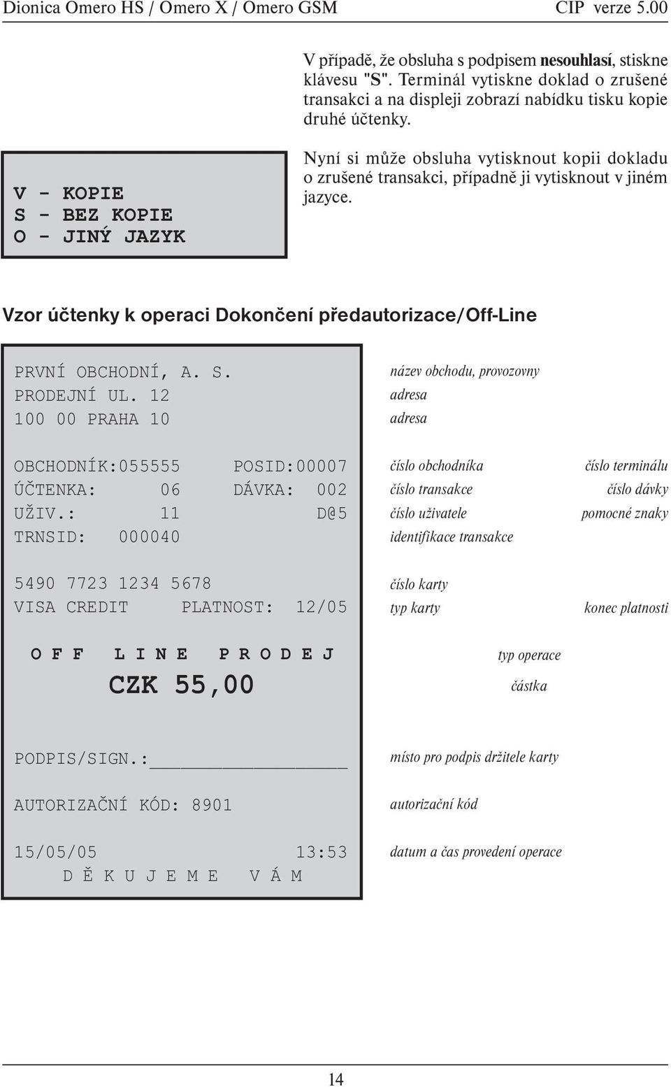 Vzor úètenky k operaci Dokonèení pøedautorizace/off-line PRVNÍ OBCHODNÍ, A. S. PRODEJNÍ UL. 12 100 00 PRAHA 10 OBCHODNÍK:055555 POSID:00007 ÚÈTENKA: 06 DÁVKA: 002 UŽIV.