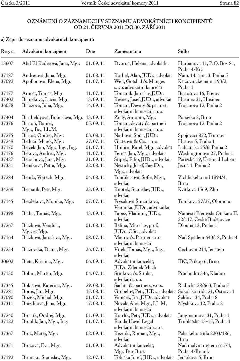 11 Korbel, Alan, JUDr., Nám. 14. října 3, Praha 5 37092 Apollonova, Elena, Mgr. 01. 07. 11 Weil, Gotshal & Manges Křižovnické nám. 193/2, s. r. o. ní kancelář Praha 1 37177 Arnošt, Tomáš, Mgr. 11. 07. 11 Tomaník, Jaroslav, JUDr.