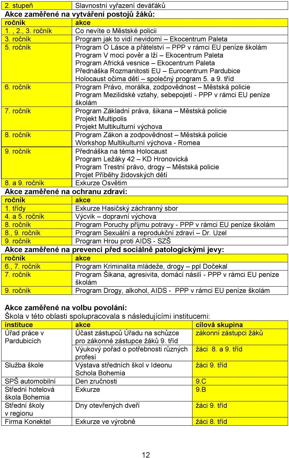 Holocaust očima dětí společný program 5. a 9. tříd 6. ročník Program Právo, morálka, zodpovědnost Městská policie Program Mezilidské vztahy, sebepojetí - PPP v rámci EU peníze školám 7.