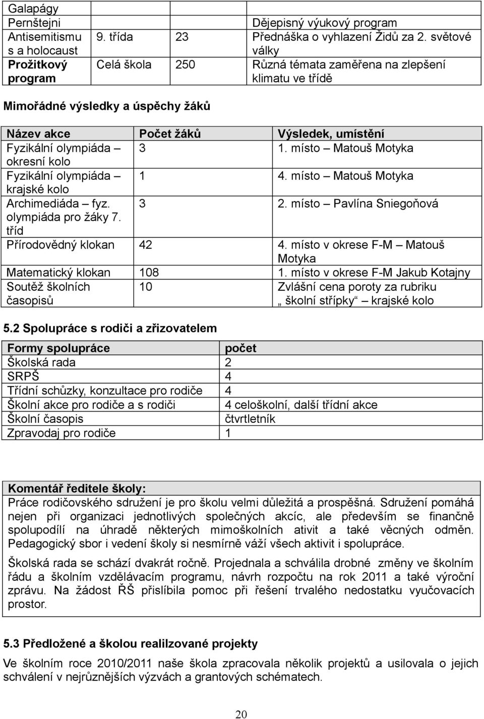 místo Matouš Motyka okresní kolo Fyzikální olympiáda 1 4. místo Matouš Motyka krajské kolo Archimediáda fyz. 3 2. místo Pavlína Sniegoňová olympiáda pro žáky 7. tříd Přírodovědný klokan 42 4.