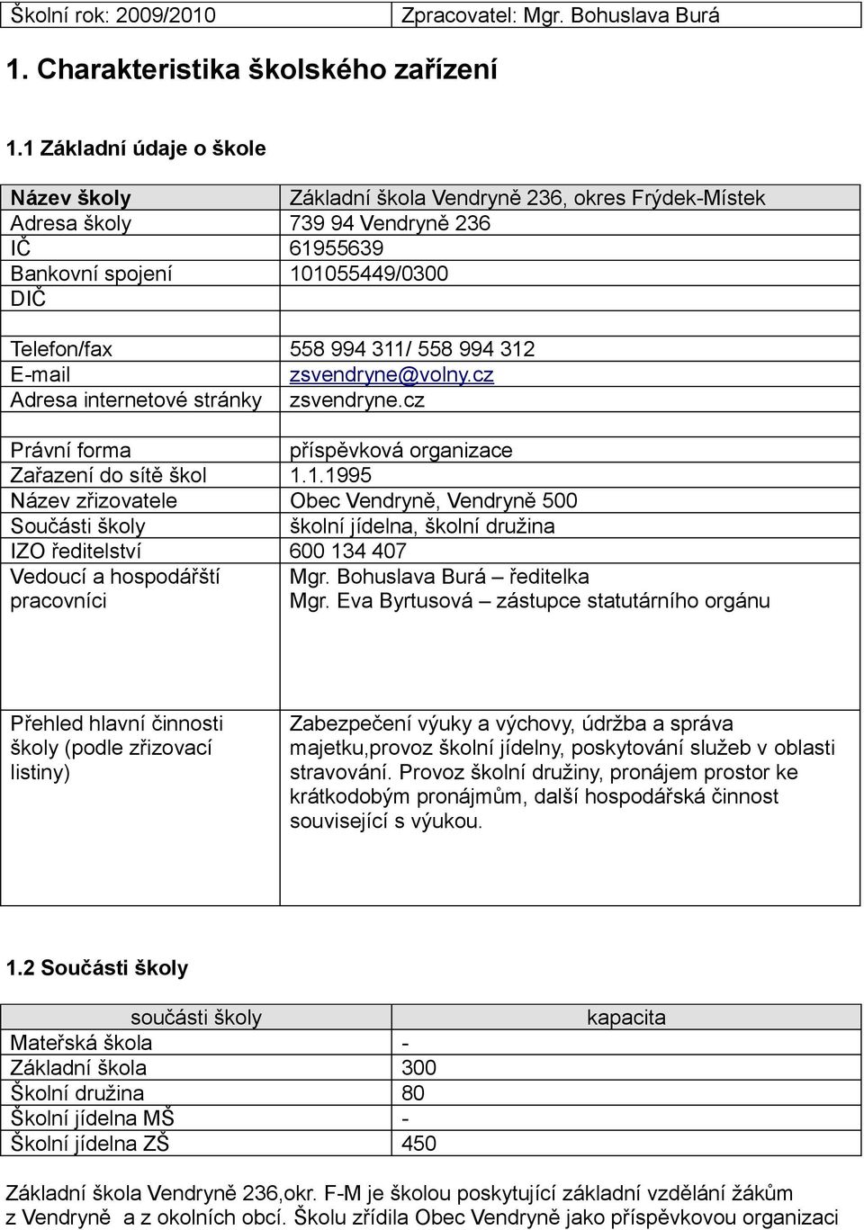 312 E-mail zsvendryne@volny.cz Adresa internetové stránky zsvendryne.cz Právní forma příspěvková organizace Zařazení do sítě škol 1.1.1995 Název zřizovatele Obec Vendryně, Vendryně 500 Součásti školy školní jídelna, školní družina IZO ředitelství 600 134 407 Vedoucí a hospodářští pracovníci Mgr.