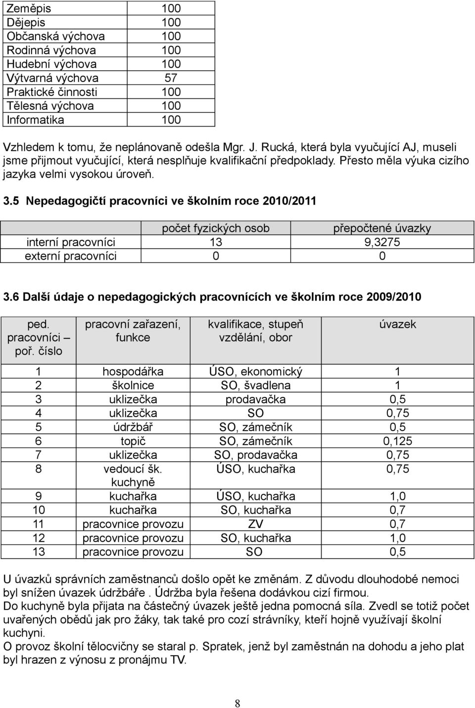 5 Nepedagogičtí pracovníci ve školním roce 2010/2011 počet fyzických osob přepočtené úvazky interní pracovníci 13 9,3275 externí pracovníci 0 0 3.