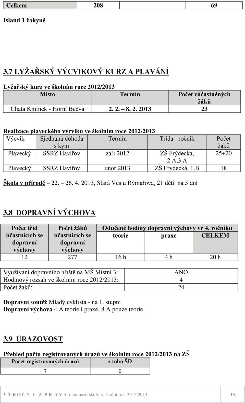 8 DOPRAVNÍ VÝCHOVA Počet tříd účastnících se dopravní výchovy Počet ţáků účastnících se dopravní výchovy Odučené hodiny dopravní výchovy ve 4.