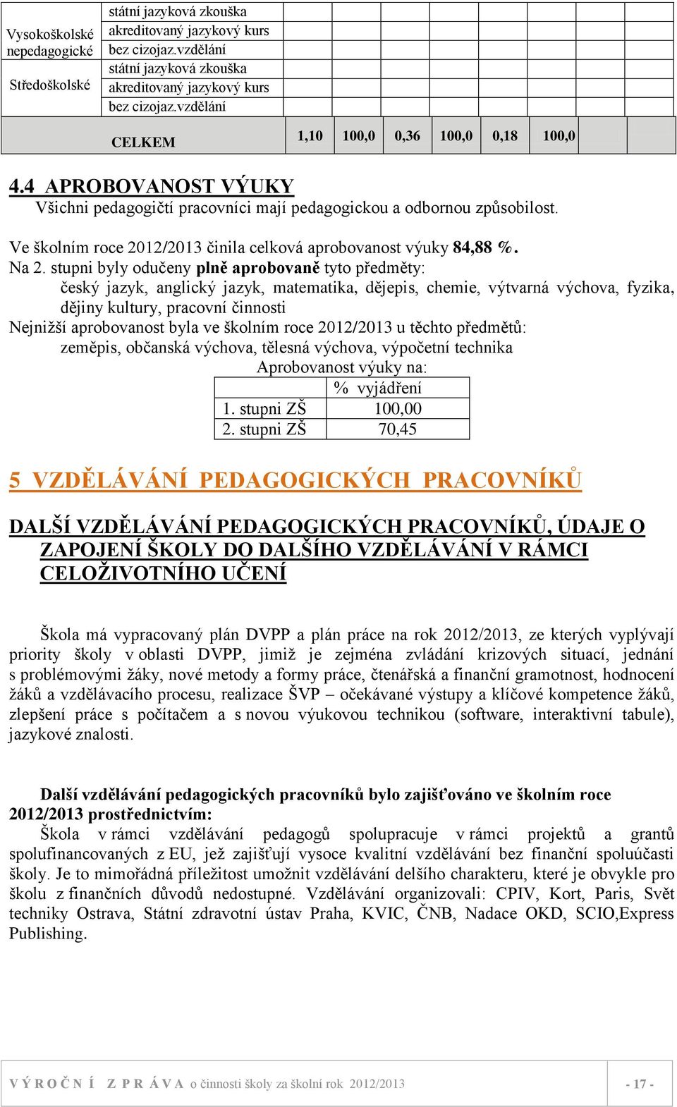 Ve školním roce 2012/2013 činila celková aprobovanost výuky 84,88 %. Na 2.