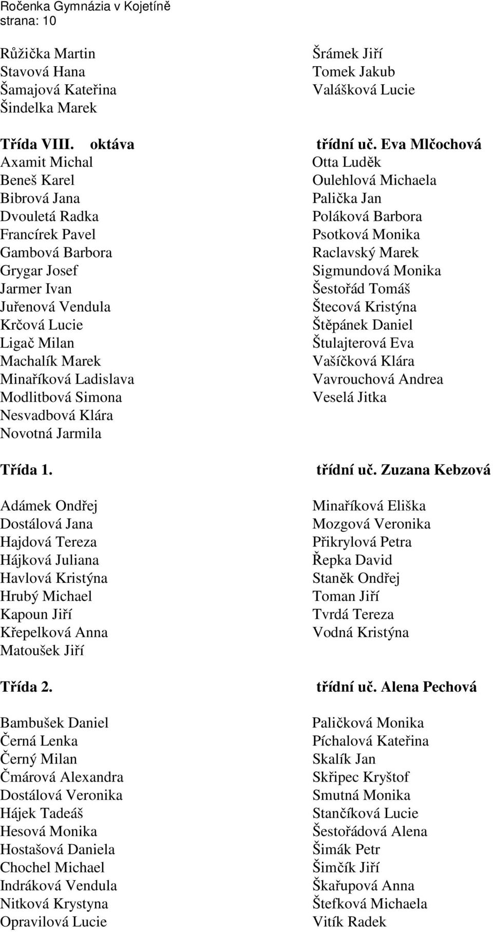 Ladislava Modlitbová Simona Otta Luděk Oulehlová Michaela Palička Jan Poláková Barbora Psotková Monika Raclavský Marek Sigmundová Monika Šestořád Tomáš Štecová Kristýna Štěpánek Daniel Štulajterová