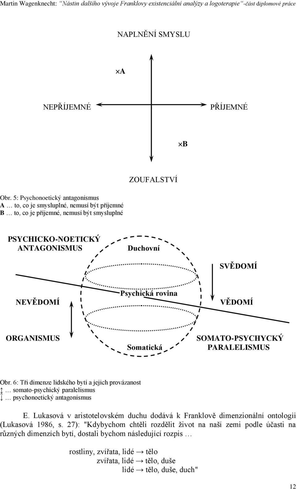 Psychická rovina VĚDOMÍ ORGANISMUS Somatická SOMATO-PSYCHYCKÝ PARALELISMUS Obr.