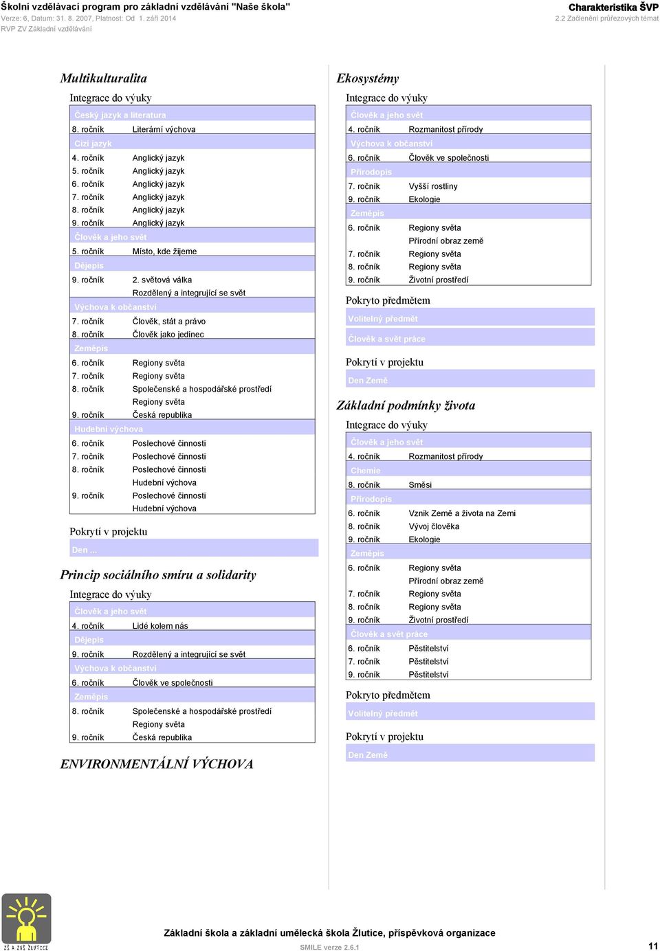 světová válka Rozdělený a integrující se svět Výchova k občanství 7. ročník Člověk, stát a právo 8. ročník Člověk jako jedinec Zeměpis 6. ročník Regiony světa 7. ročník Regiony světa 8.