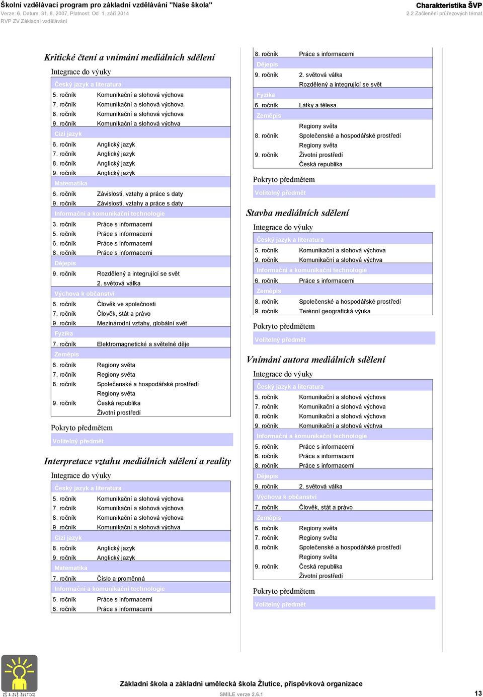 ročník Anglický jazyk 9. ročník Anglický jazyk Matematika 6. ročník Závislosti, vztahy a práce s daty 9. ročník Závislosti, vztahy a práce s daty Informační a komunikační technologie 3.