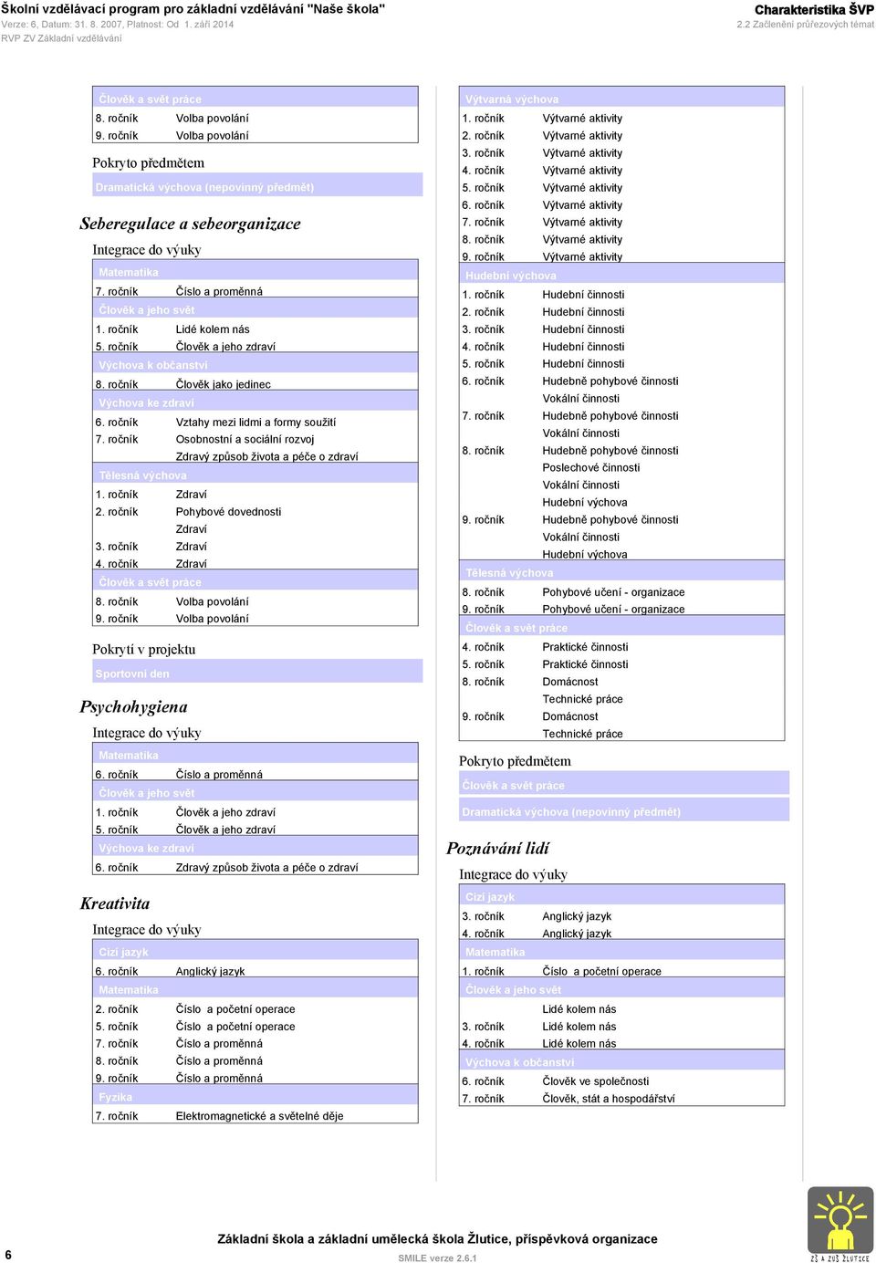 ročník Lidé kolem nás 5. ročník Člověk a jeho zdraví Výchova k občanství 8. ročník Člověk jako jedinec Výchova ke zdraví 6. ročník Vztahy mezi lidmi a formy soužití 7.