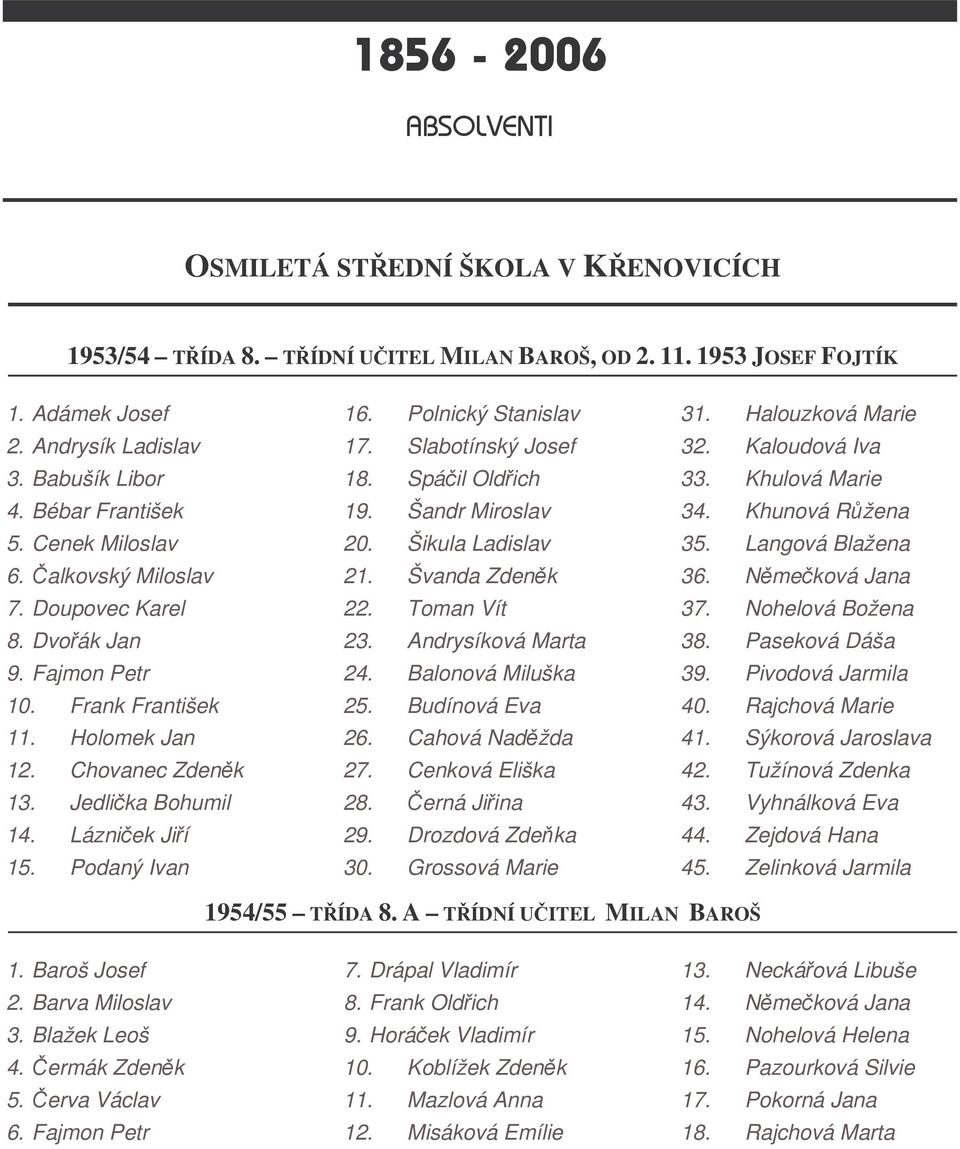 Slabotínský Josef 18. Spáil Oldich 19. Šandr Miroslav 20. Šikula Ladislav 21. Švanda Zdenk 22. Toman Vít 23. Andrysíková Marta 24. Balonová Miluška 25. Budínová Eva 26. Cahová Nadžda 27.