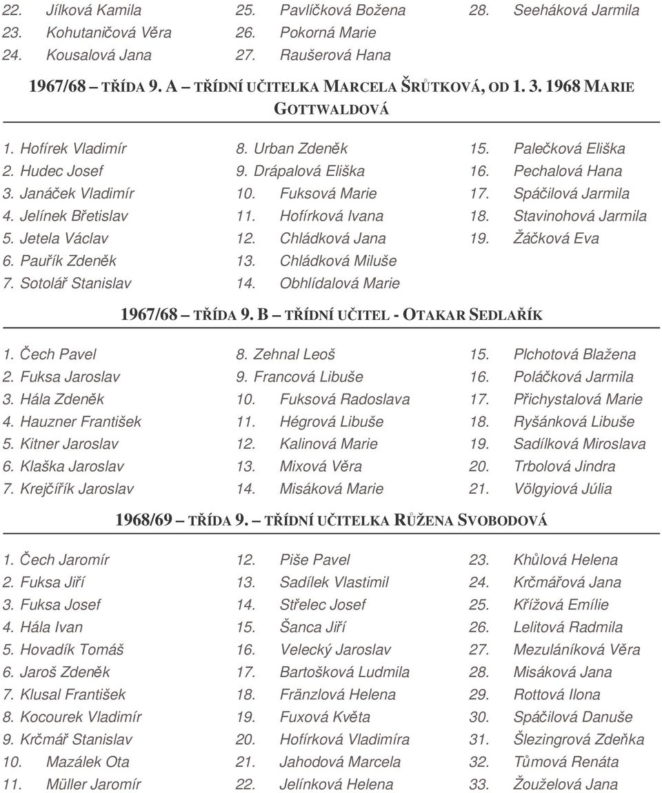 Fuksová Marie 11. Hofírková Ivana 12. Chládková Jana 13. Chládková Miluše 14. Obhlídalová Marie 15. Paleková Eliška 16. Pechalová Hana 17. Spáilová Jarmila 18. Stavinohová Jarmila 19.