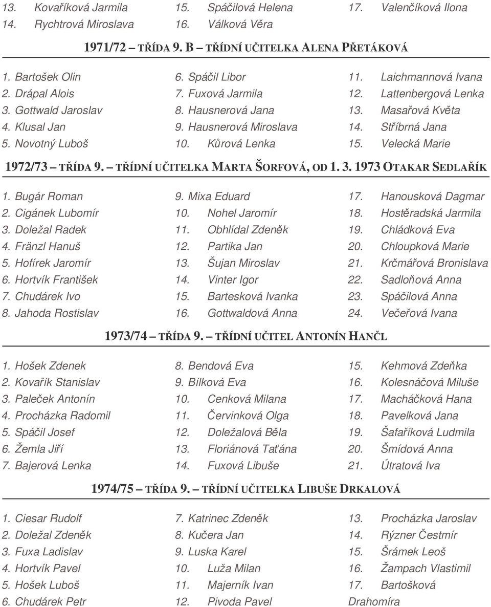 Masaová Kvta 14. Stíbrná Jana 15. Velecká Marie 1972/73 TÍDA 9. TÍDNÍ UITELKA MARTA ŠORFOVÁ, OD 1. 3. 1973 OTAKAR SEDLAÍK 1. Bugár Roman 2. Cigánek Lubomír 3. Doležal Radek 4. Fränzl Hanuš 5.