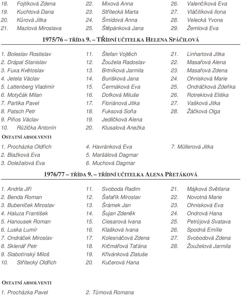 Partika Pavel 8. Patsch Petr 9. Pios Václav 10. Ržika Antonín OSTATNÍ ABSOLVENTI 1. Procházka Oldich 2. Blažková Eva 3. Doležalová Eva 11. Štefan Vojtch 12. Žoužela Radoslav 13. Brtníková Jarmila 14.