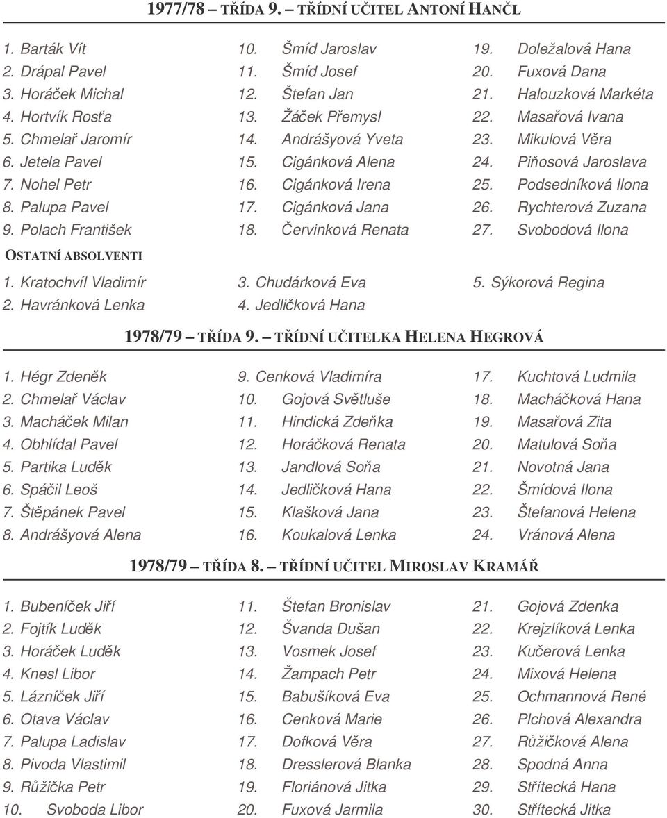 Cigánková Irena 17. Cigánková Jana 18. ervinková Renata 3. Chudárková Eva 4. Jedliková Hana 19. Doležalová Hana 20. Fuxová Dana 21. Halouzková Markéta 22. Masaová Ivana 23. Mikulová Vra 24.