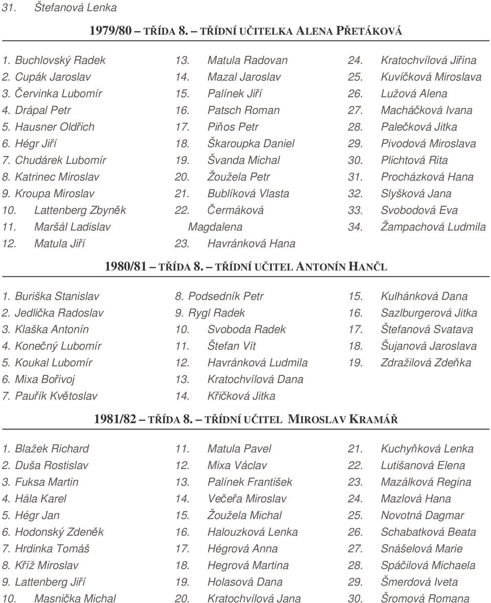 Škaroupka Daniel 19. Švanda Michal 20. Žoužela Petr 21. Bublíková Vlasta 22. ermáková Magdalena 23. Havránková Hana 24. Kratochvílová Jiina 25. Kuvíková Miroslava 26. Lužová Alena 27.