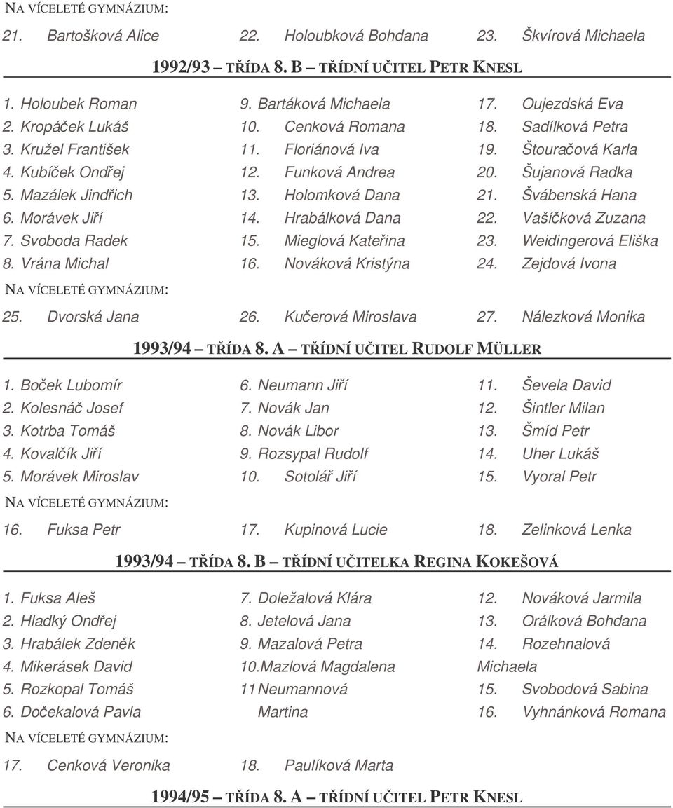 Nováková Kristýna 17. Oujezdská Eva 18. Sadílková Petra 19. Štouraová Karla 20. Šujanová Radka 21. Švábenská Hana 22. Vašíková Zuzana 23. Weidingerová Eliška 24. Zejdová Ivona 25. Dvorská Jana 26.