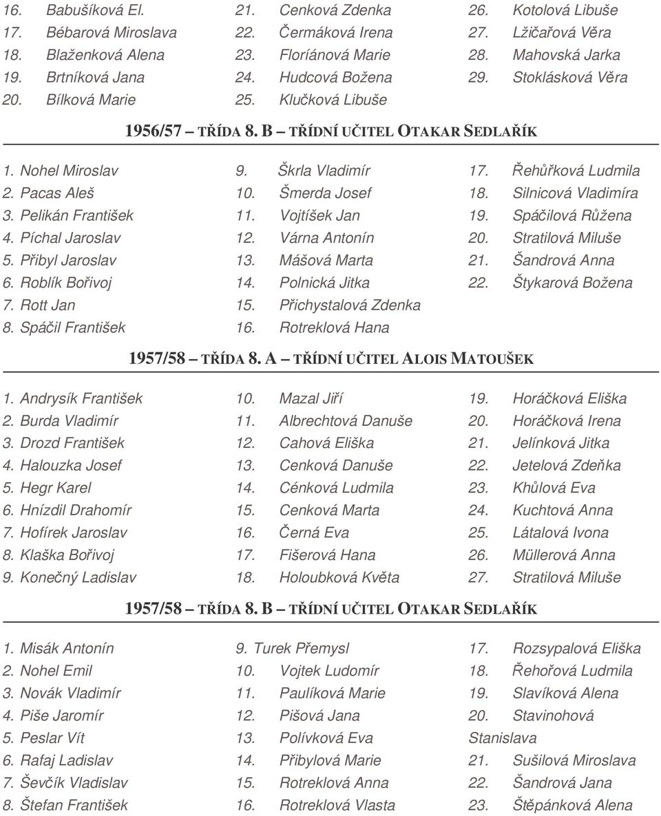 Pibyl Jaroslav 6. Roblík Boivoj 7. Rott Jan 8. Spáil František 9. Škrla Vladimír 10. Šmerda Josef 11. Vojtíšek Jan 12. Várna Antonín 13. Mášová Marta 14. Polnická Jitka 15. Pichystalová Zdenka 16.