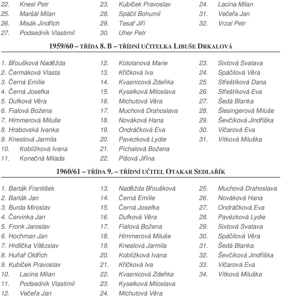 Koblížková Ivana 11. Konená Milada 12. Kotolanová Marie 13. Kiková Iva 14. Kvasnicová Zdeka 15. Kyselková Miloslava 16. Michutová Vra 17. Muchová Drahoslava 18. Nováková Hana 19. Ondráková Eva 20.