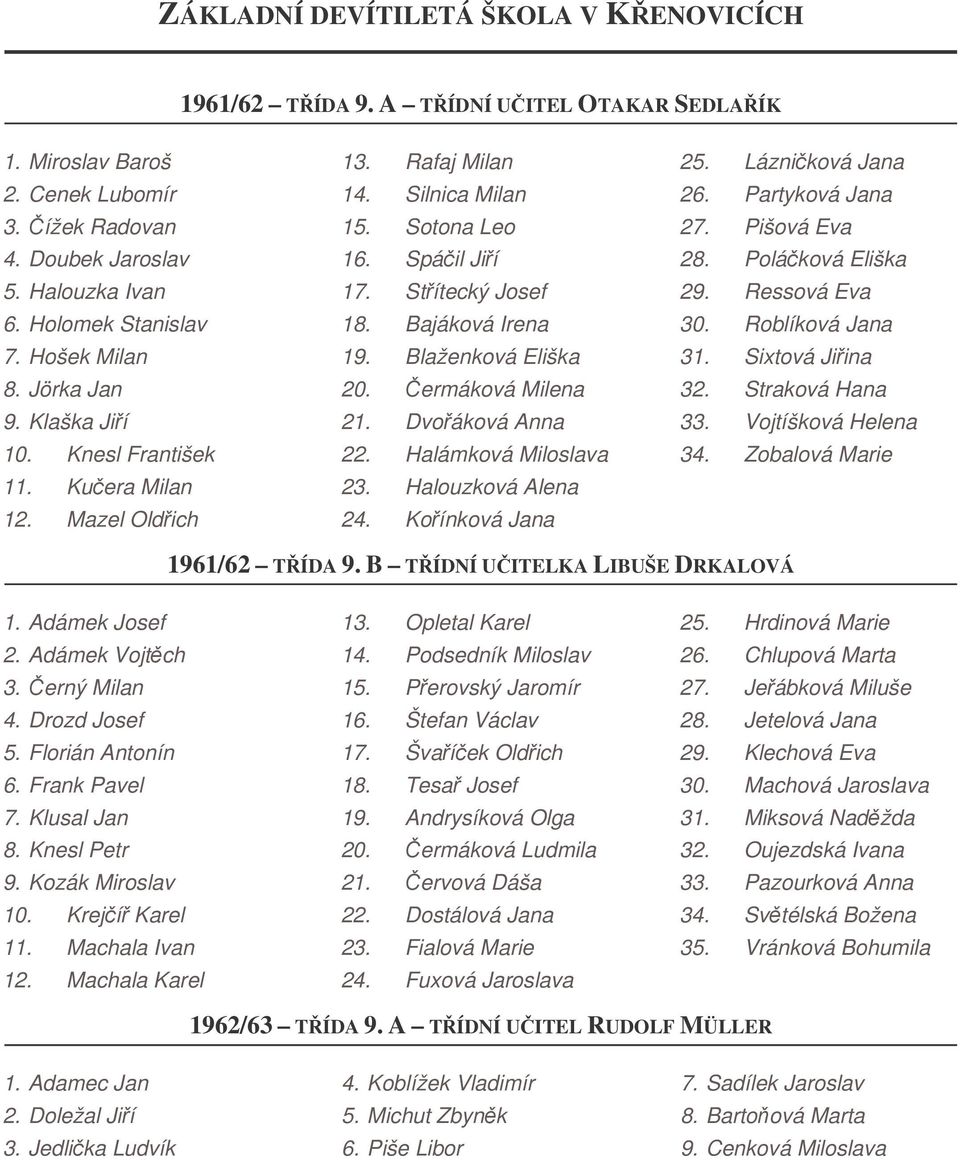 Blaženková Eliška 20. ermáková Milena 21. Dvoáková Anna 22. Halámková Miloslava 23. Halouzková Alena 24. Koínková Jana 25. Lázniková Jana 26. Partyková Jana 27. Pišová Eva 28. Poláková Eliška 29.