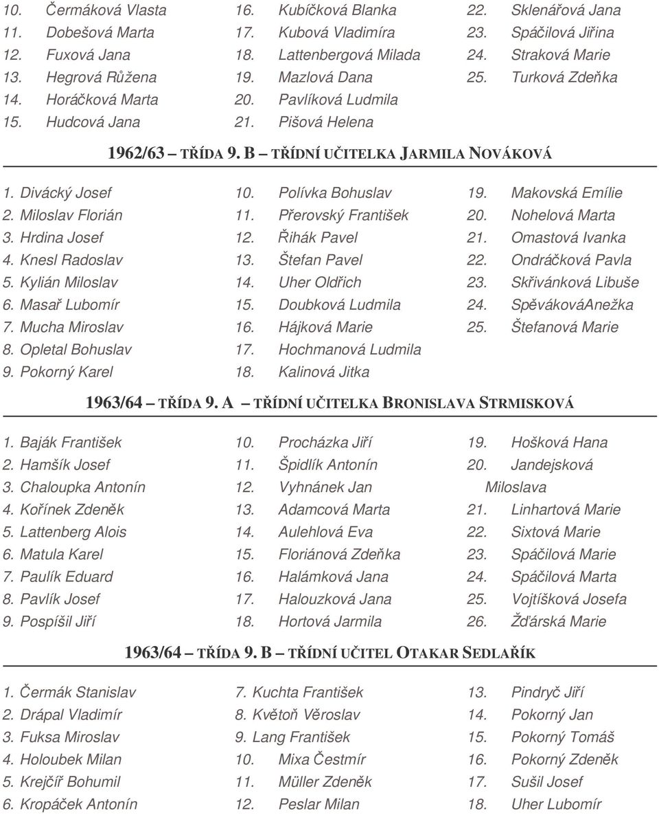 Hrdina Josef 4. Knesl Radoslav 5. Kylián Miloslav 6. Masa Lubomír 7. Mucha Miroslav 8. Opletal Bohuslav 9. Pokorný Karel 10. Polívka Bohuslav 11. Perovský František 12. ihák Pavel 13. Štefan Pavel 14.