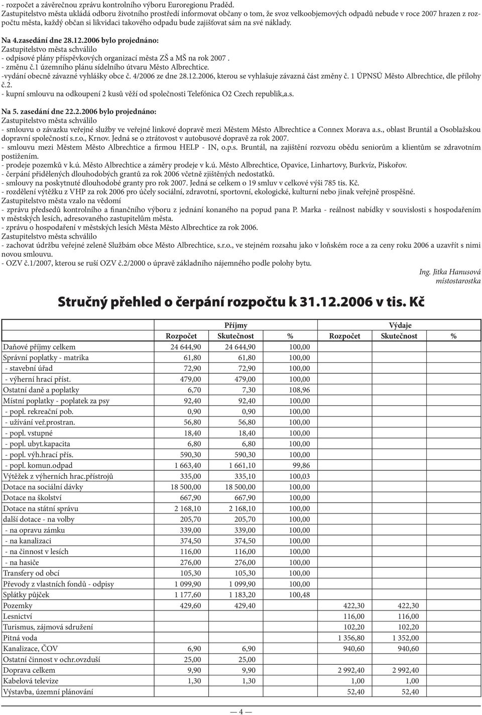 bude zajišťovat sám na své náklady. Na 4.zasedání dne 28.12.2006 bylo projednáno: Zastupitelstvo města schválilo - odpisové plány příspěvkových organizací města ZŠ a MŠ na rok 2007. - změnu č.