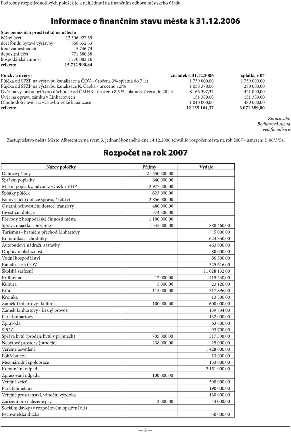 990,84 Informace o finančním stavu města k 31.12.