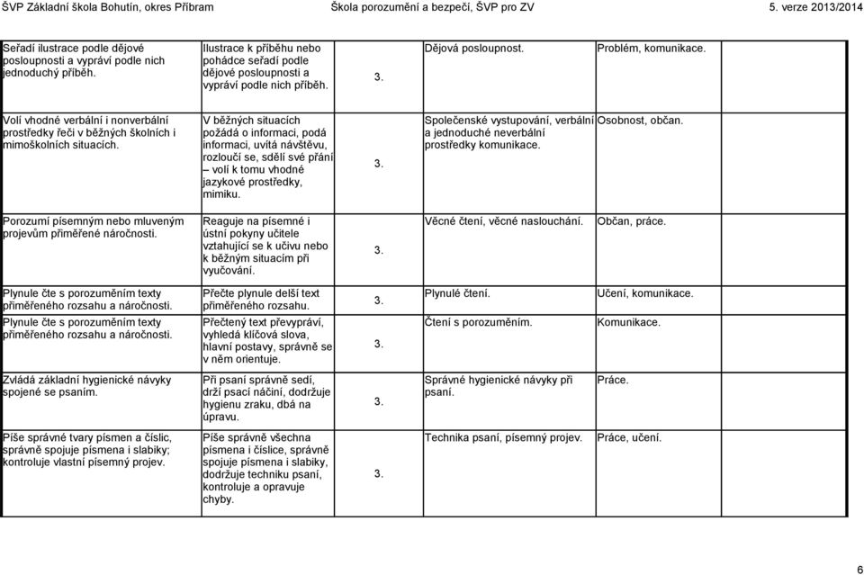 V běžných situacích požádá o informaci, podá informaci, uvítá návštěvu, rozloučí se, sdělí své přání volí k tomu vhodné jazykové prostředky, mimiku. 3.