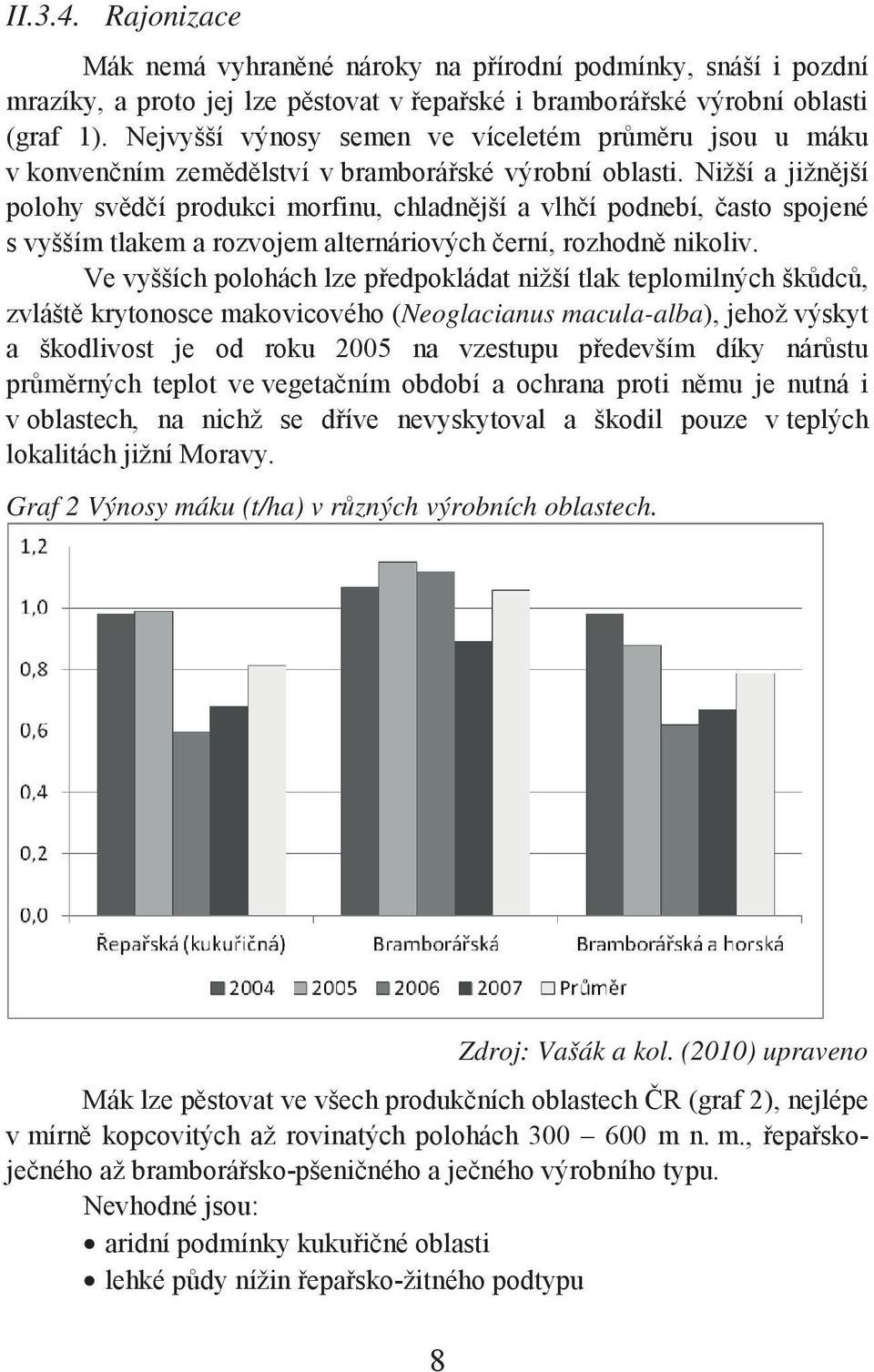 Nižší a jižnější polohy svědčí produkci morfinu, chladnější a vlhčí podnebí, často spojené s vyšším tlakem a rozvojem alternáriových černí, rozhodně nikoliv.