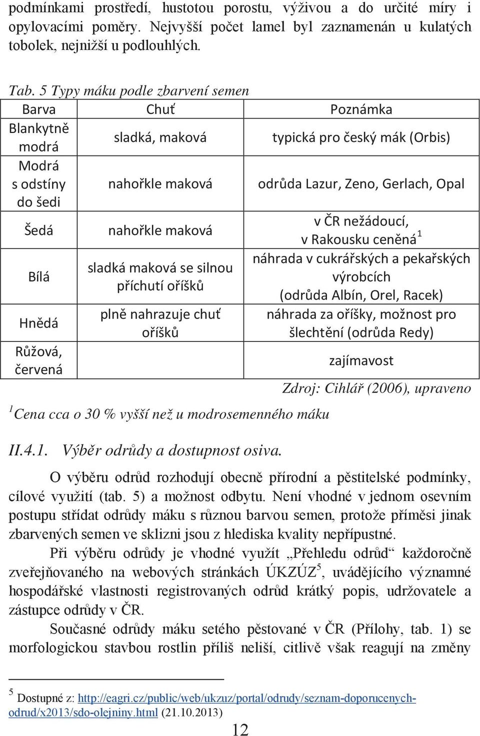 nahořkle maková v ČR nežádoucí, v Rakousku ceněná 1 Bílá Hnědá Růžová, červená sladká maková se silnou příchutí oříšků plně nahrazuje chuť oříšků 1 Cena cca o 30 % vyšší než u modrosemenného máku