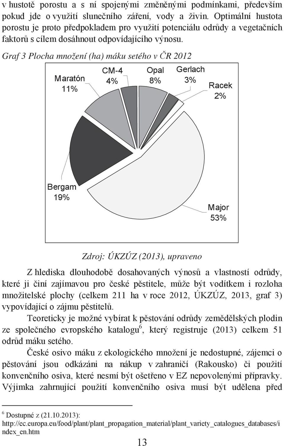 Graf 3 Plocha množení (ha) máku setého v ČR 2012 Maratón 11% CM-4 4% Opal 8% Gerlach 3% Racek 2% Bergam 19% Major 53% Zdroj: ÚKZÚZ (2013), upraveno Z hlediska dlouhodobě dosahovaných výnosů a