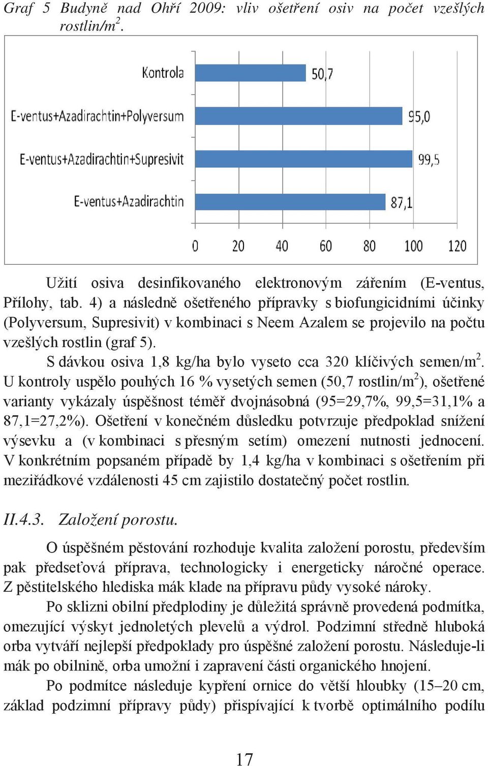 S dávkou osiva 1,8 kg/ha bylo vyseto cca 320 klíčivých semen/m 2.