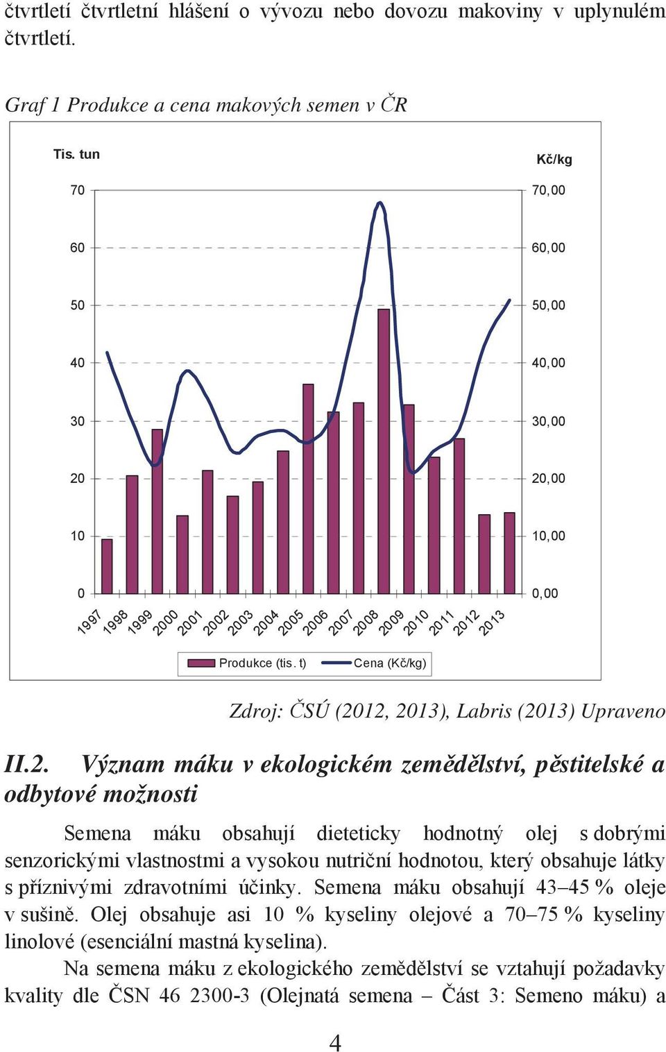 t) 2003 2004 2005 2006 2007 2008 Cena (Kč/kg) 2009 2010 2011 2012 2013 10,00 0,00 Zdroj: ČSÚ (2012, 2013), Labris (2013) Upraveno II.2. Význam máku v ekologickém zemědělství, pěstitelské a odbytové
