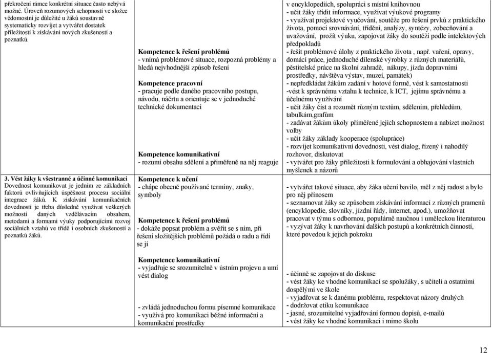 Vést žáky k všestranné a účinné komunikaci Dovednost komunikovat je jedním ze základních faktorů ovlivňujících úspěšnost procesu sociální integrace žáků.