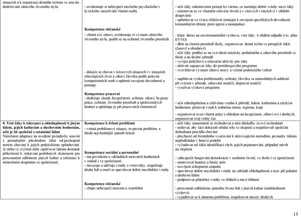 přechodem žáků od pochopení norem chování k jejich praktickému uplatňování.