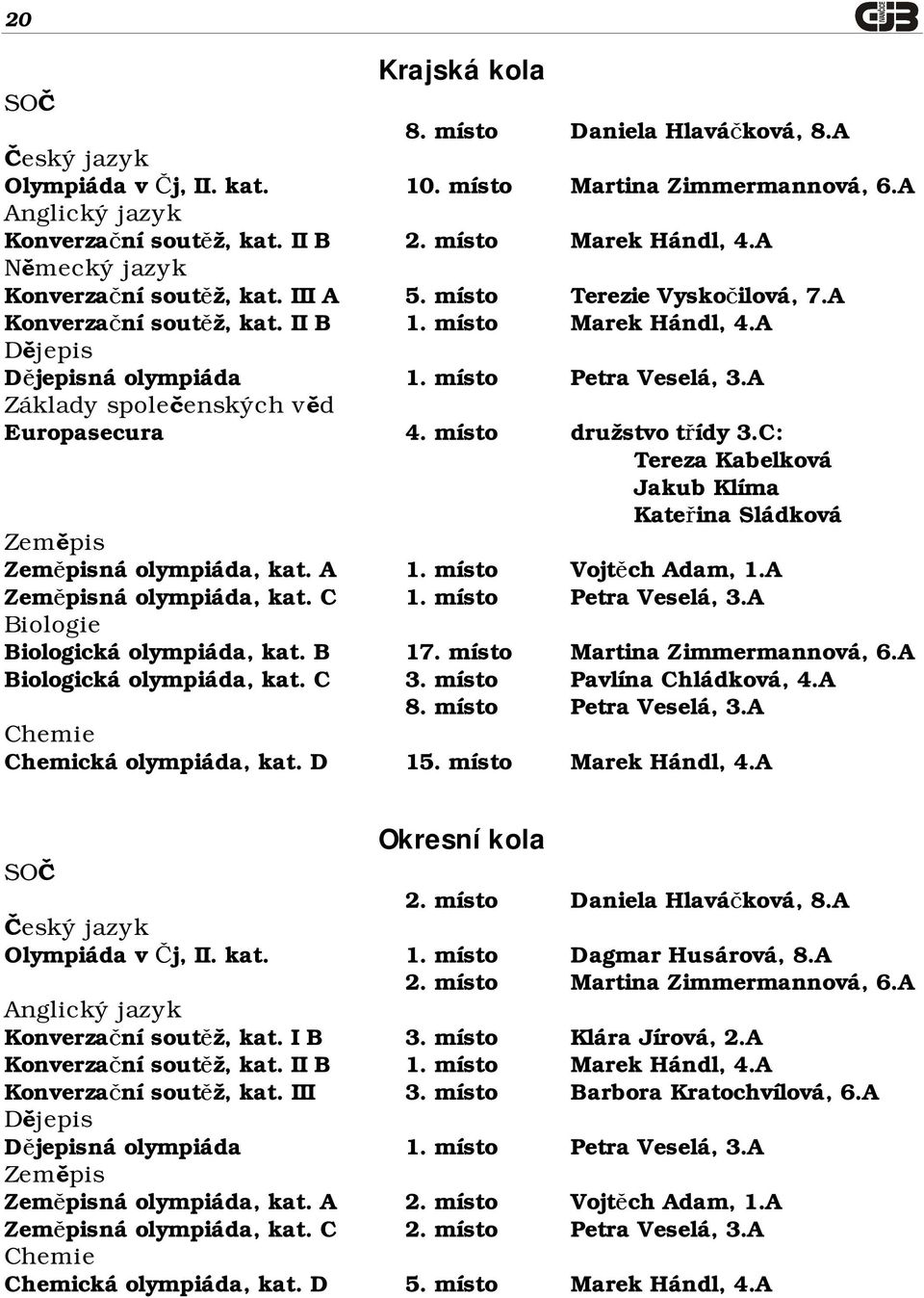 A Základy společenských věd Europasecura 4. místo družstvo třídy 3.C: Tereza Kabelková Jakub Klíma Kateřina Sládková Zeměpis Zeměpisná olympiáda, kat. A 1. místo Vojtěch Adam, 1.